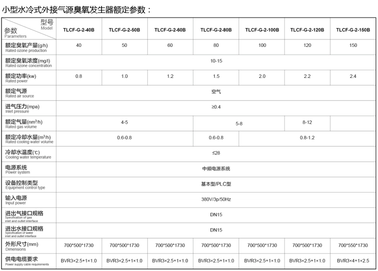 小型水冷式外接氣源臭氧發(fā)生器額定參數